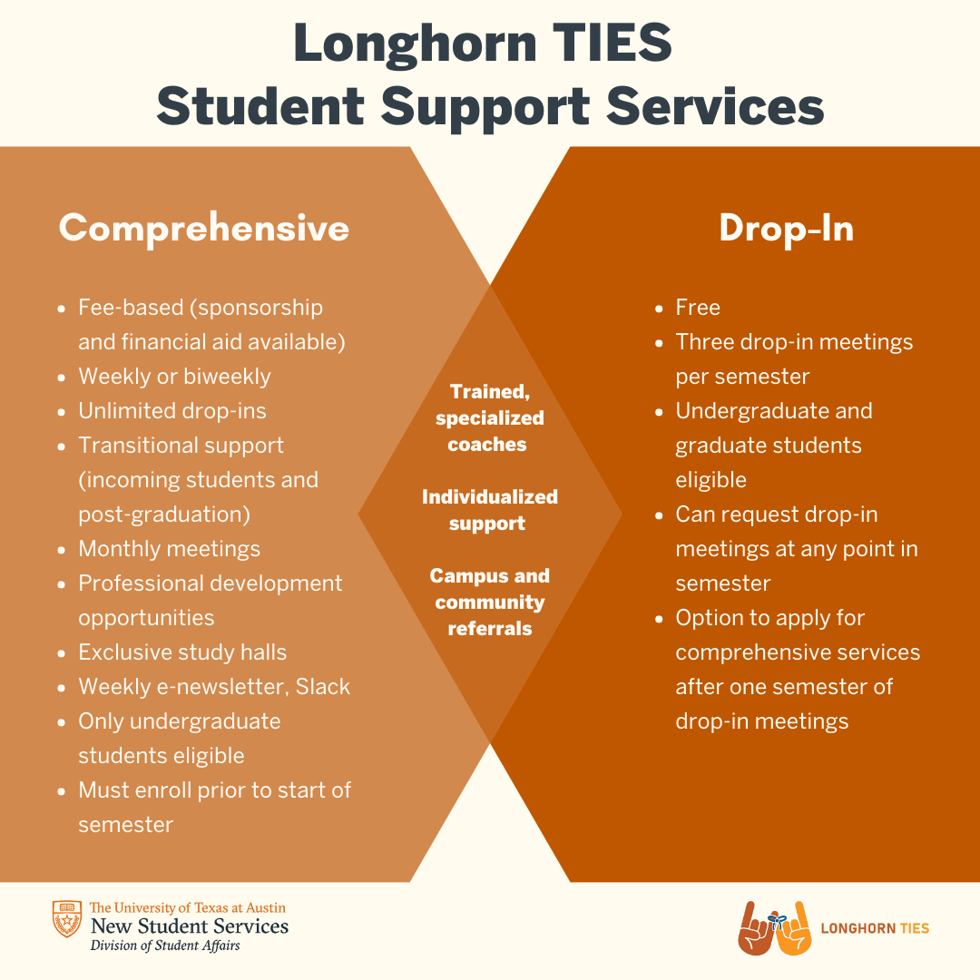 Longhorn TIES Program Comparison Chart