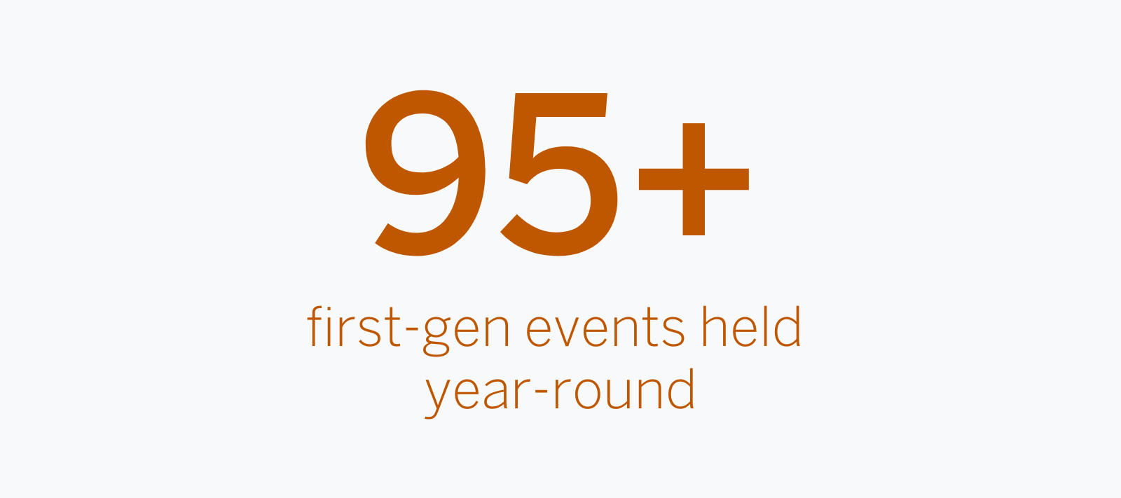 95+ first-gen events held year round