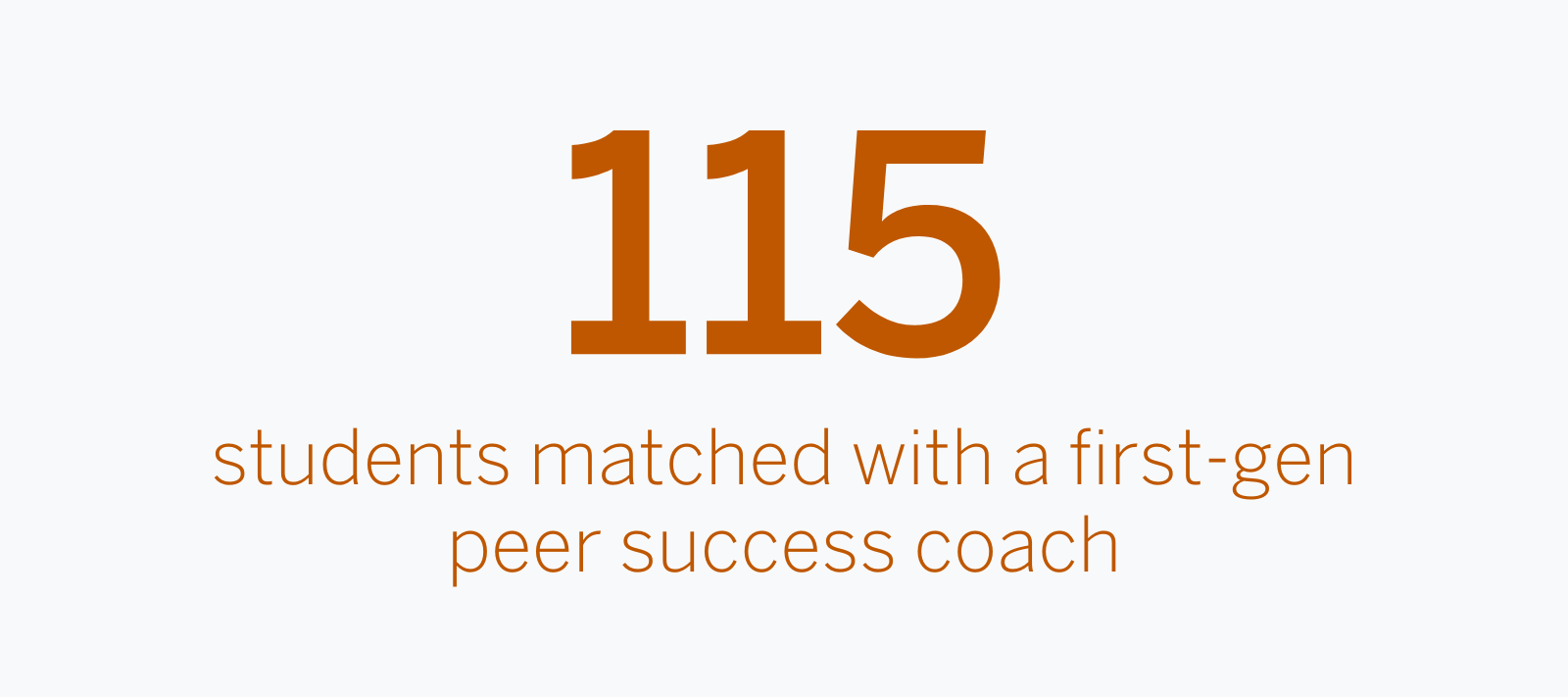 115 students matched with a first-gen peer success coach